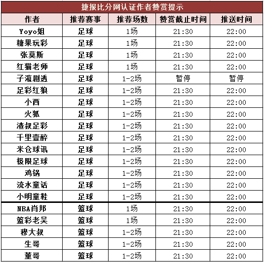 红人榜：Yoyo公推3天收米 红红火火篮彩推9中8