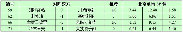 9月12日捷报网北单让球精选：利物浦先下一城