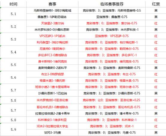 达拉斯FCvs洛杉矶银河 达拉斯主场豪情万丈