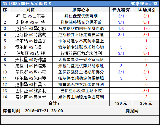 足彩18085期任九实战参考：巴甲多胆热身赛更看阵容