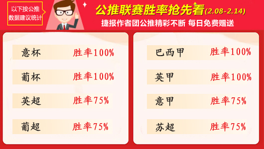 作者周榜：“牛气冲天”过大年 吉托、肖邦全胜位列榜首