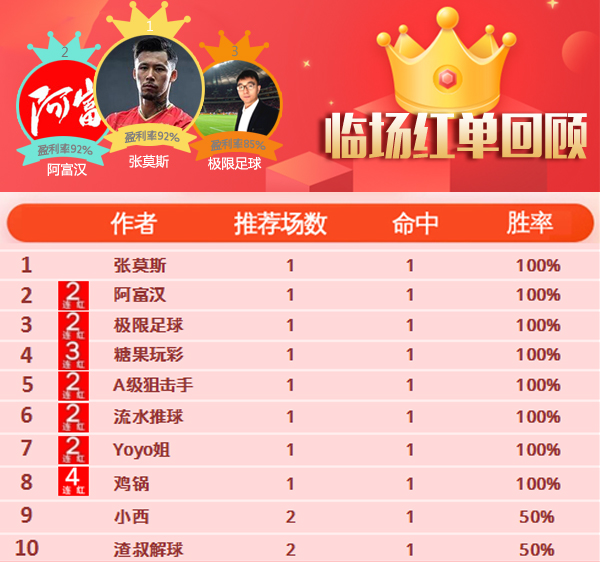 15日推荐汇总：鸡锅近24中17 博士精选全红（附周榜前三）