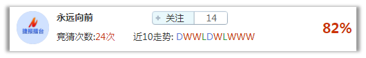 竞猜达人榜:战绩彪炳再攀榜首 红单推荐等你来取
