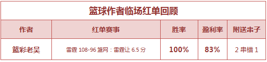 篮彩排行榜：禅师公推近5场全红 篮彩老吴临场3连胜
