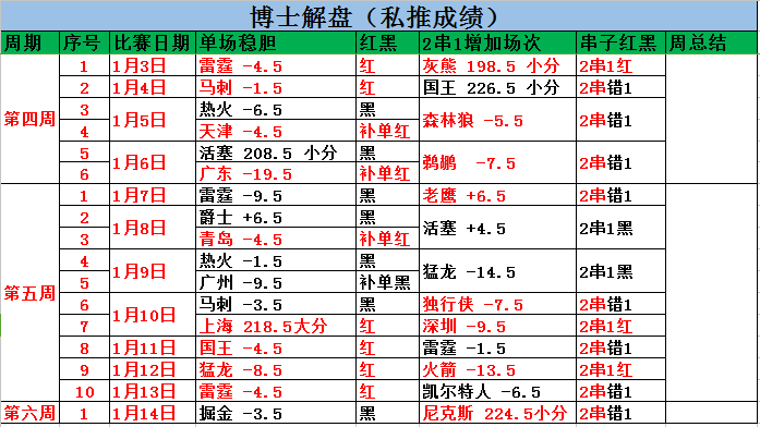 夏洛特黄蜂vs圣安东尼奥马刺  马刺主场射落黄蜂