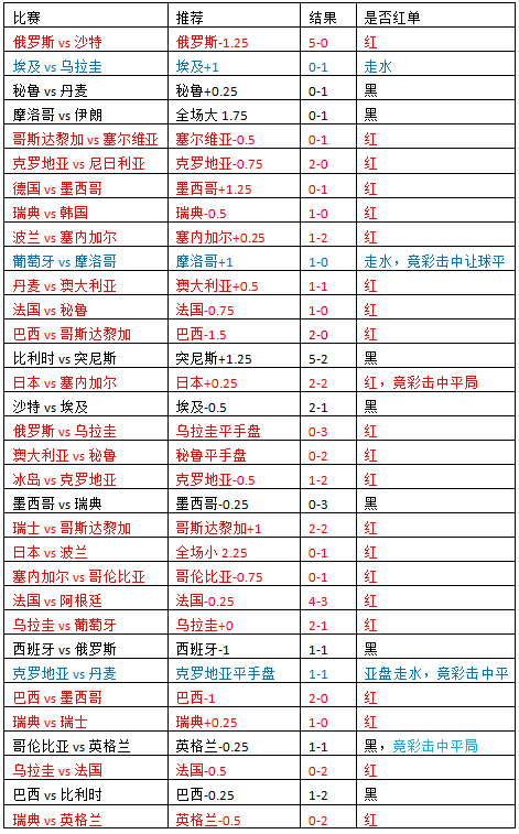 厄勒布鲁vs埃尔夫斯堡 客队有望不败