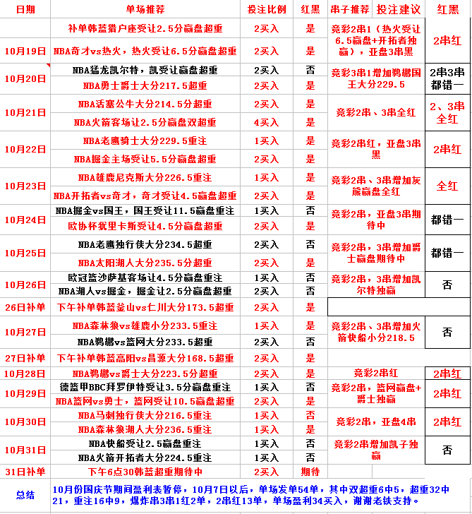 洛杉矶湖人vs达拉斯独行侠   湖人主场博反弹