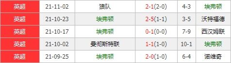 埃弗顿vs热刺 太妃糖主场拔刺值得高看