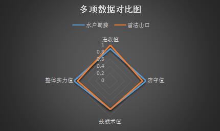 水户蜀葵vs雷法山口 水户蜀葵欲终止对手连胜！