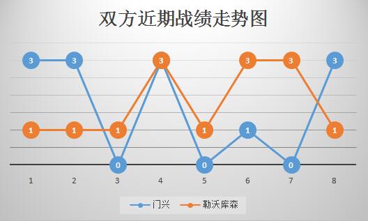门兴格拉德巴赫vs勒沃库森 强强对话,门兴望杯赛复仇!