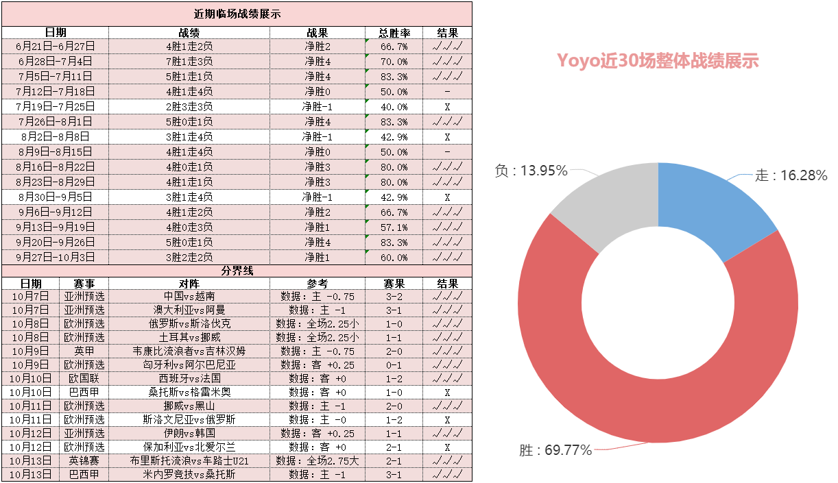 哥伦比亚vs厄瓜多尔 哥伦比亚主场力擒高原之魔