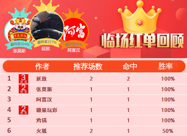 14日推荐汇总：延敖两天临场3中3 篮场大猫CBA连红