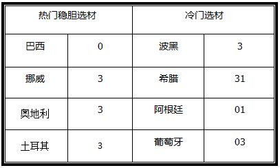 胜负彩18040期澳彩解盘：友谊赛练兵为主，战意难以揣摩