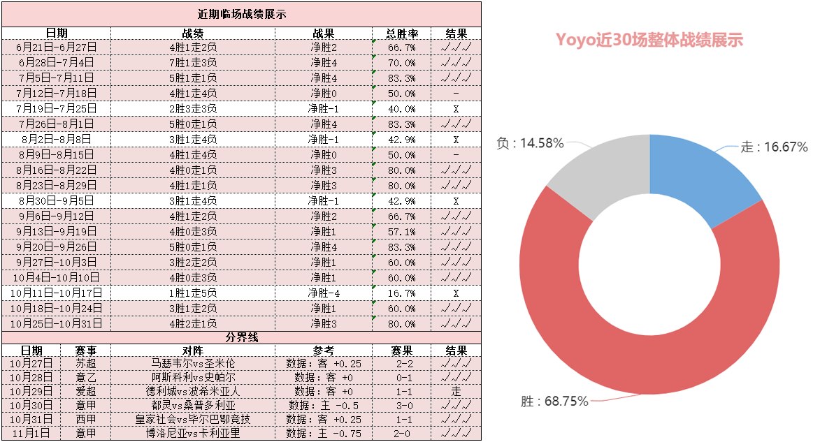 沃尔夫斯堡vs萨尔茨堡 狼堡主场今仗恐不宜高估