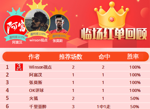 26日推荐汇总：OK评球近9中8 红单阿七主推5连红
