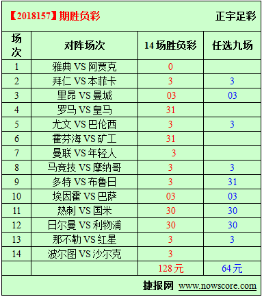 胜负彩18157期必发指数分析：皇马士气低落