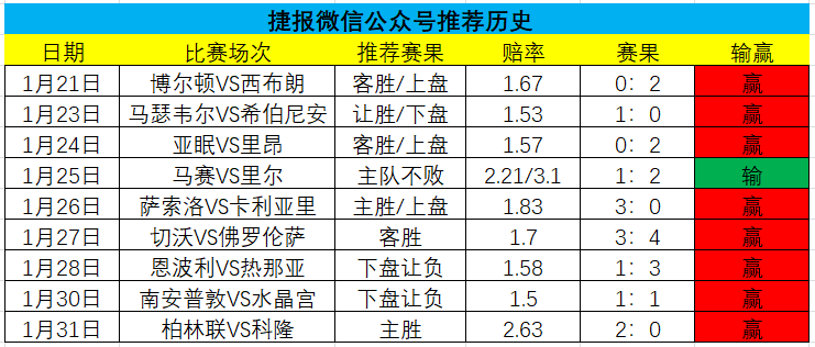 拉涅利能否带领富勒姆走出保级泥潭?