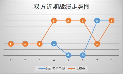 波尔蒂芒尼斯vs本菲卡 波尔蒂芒尼斯主场鏖战本菲卡