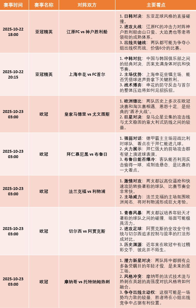 欧冠群雄逐鹿夜，五大豪门齐出战！
