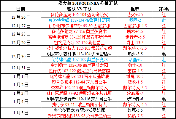奥兰多魔术vs洛杉矶快船 魔术热心快肠