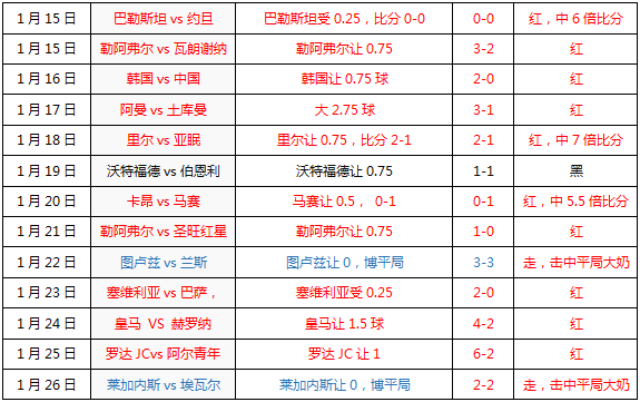 帕尔马vs费拉拉SPAL 帕尔马让球素来诡异