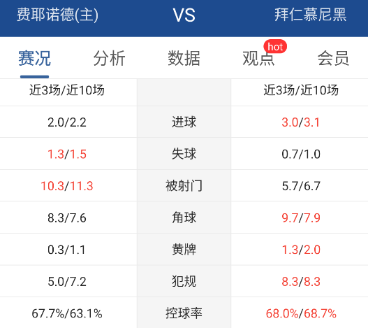 欧冠杯重要情报分享：巴黎圣日尔曼vs曼城