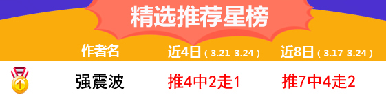 24日推荐汇总：强震波友谊赛2连红+近16推胜率92%
