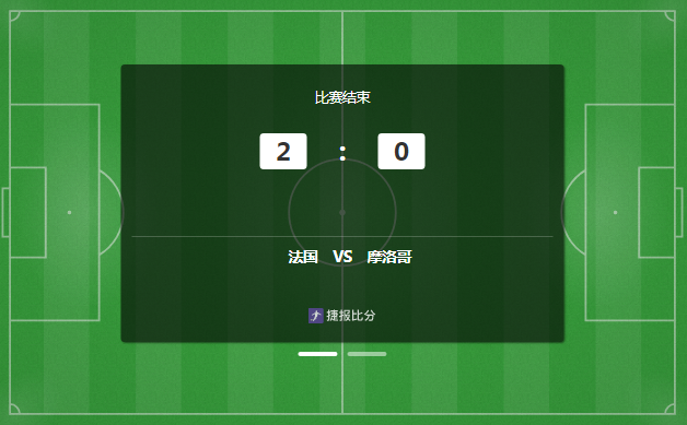 姆巴佩传射!法国2-0摩洛哥进四强