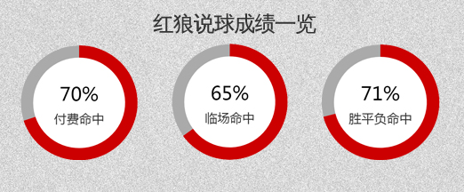 广岛三箭vs大邱FC 大邱延续亚冠好成绩