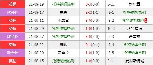 狼队vs热刺 群狼受捧有望主场强势拔“刺”