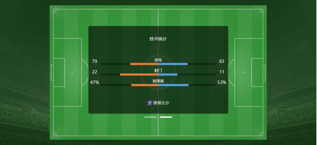 阵容厚度决定成败！枪手是如何拿下天王山的？