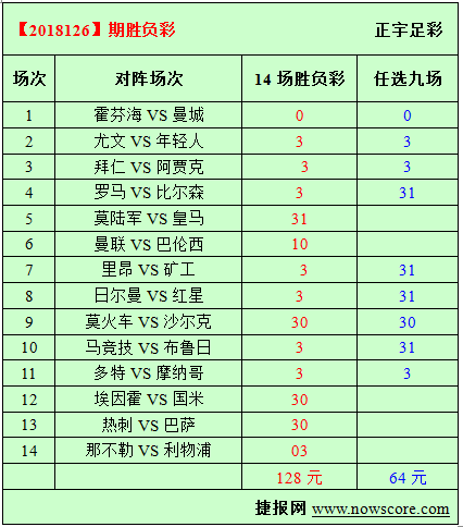 胜负彩18126期必发指数分析：尤文可以做稳胆