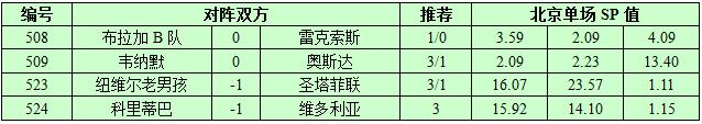 8月28日捷报网北单让球精选：老男孩“圣”利在望