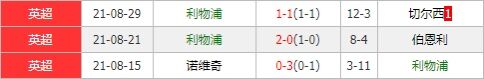 利兹联vs利物浦 红军攻防在线剑指领头羊宝座