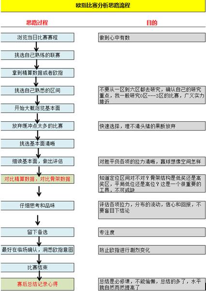 24日精算达人独家欧洲指数 