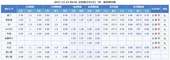 穆大叔篮彩小课堂：澳彩风云启示录