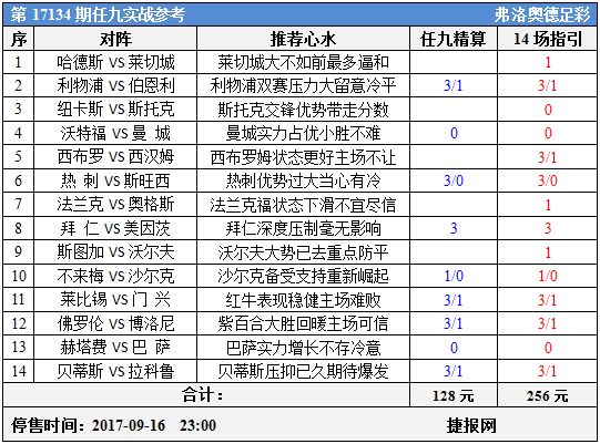 足彩17134期任九实战参考：拜仁巴萨豪阵不惧双赛