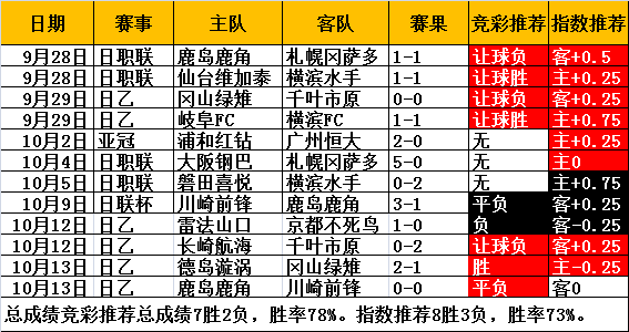 昨日大红冲击3连 继续重拳出击日乙