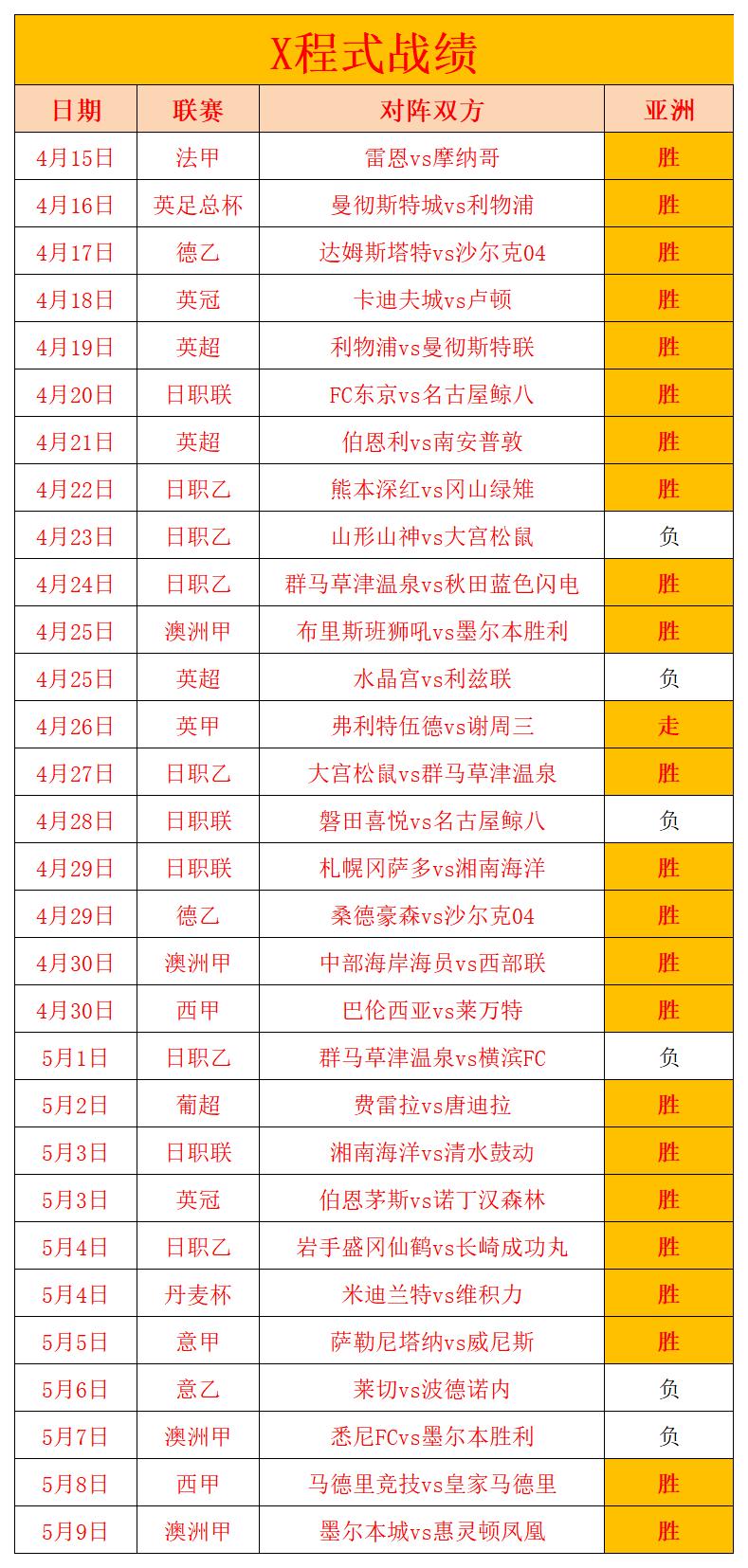 近15胜13 不败率87% 全面分析澳洲甲赛事
