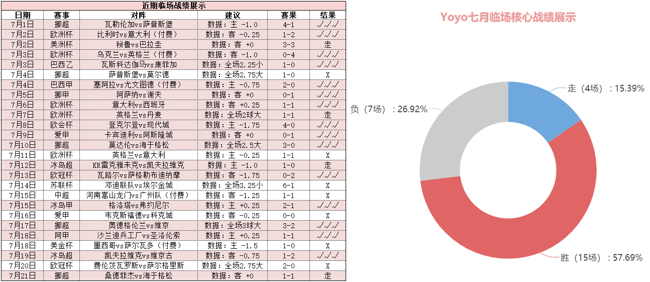 巴西U23vs德国U23 德国小战车复仇意念强烈