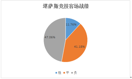 休斯敦迪纳摩VS堪萨斯城竞技 休斯顿火箭即将升空