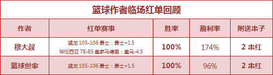 红人榜：红狼近16场公推胜率100% 生哥重心9连红