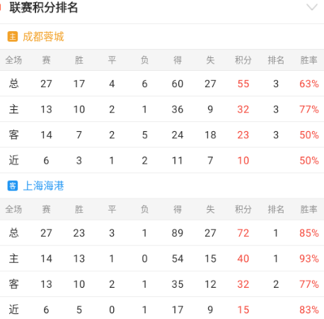 中超：成都蓉城-上海海港（包周情报有惊喜）