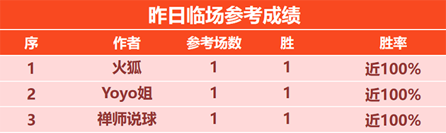 13日回顾：火狐临场参考近9胜8 随千里壹醉关注欧国联