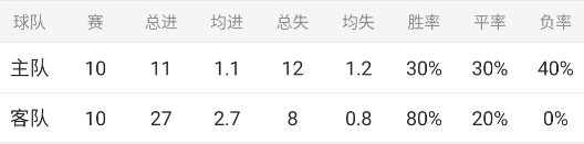 欧国联精准情报：塞维利亚VS西班牙