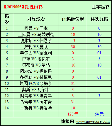 胜负彩19005期必发指数分析：热刺市场爆发