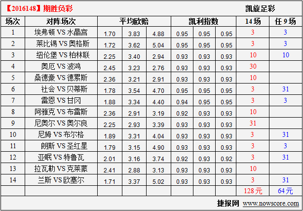 凯利指数怎么看