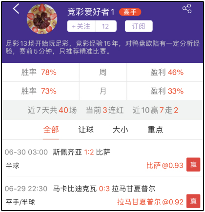 昨日周榜 竞彩爱好者推2中2 神战推6中4 擂台公告 捷报比分网