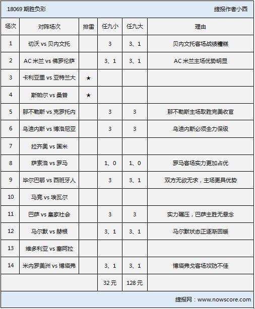 胜负彩18069期排雷手册：乌鸡主场取胜保级