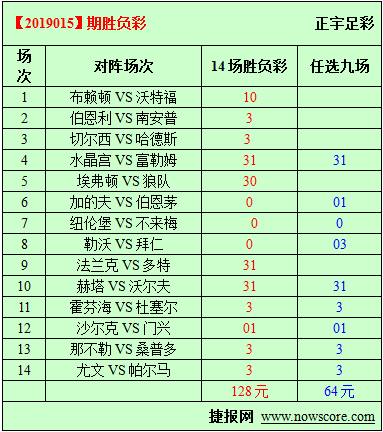 胜负彩19015期必发指数分析：三大射手多特有二